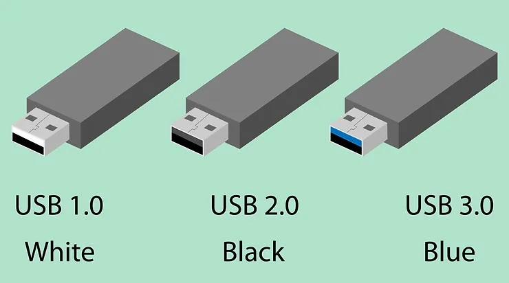 Tipos De Cabos USB Como E Qual Escolher WB Blog